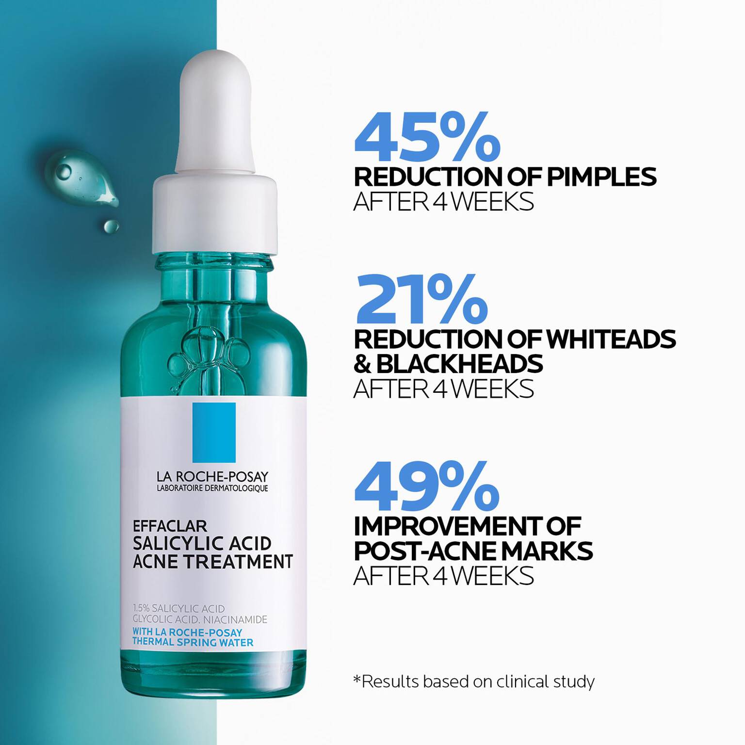 effaclar-salicylic-acid-acne-routine-set-q0 04_LaRochePosay-Product-Effaclar-Effaclar-Serum-30ml-3337875722827-Efficacy-REV-1500x1500.jpg