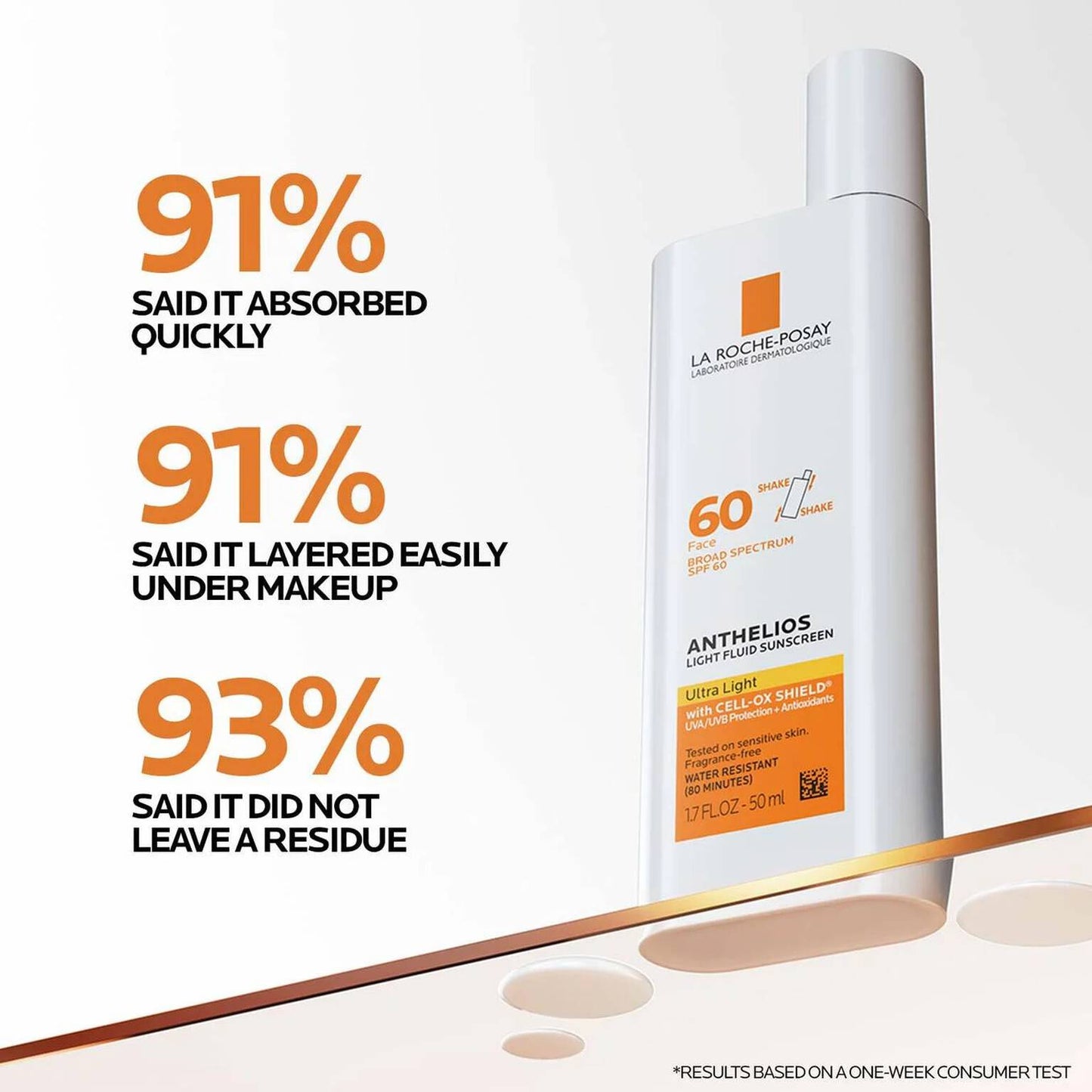 hyalu-b5-serum-and-anthelios-ultra-light-sunscreen-spf-60-j4 Anthelios-Ultralight-Efficacy-1500x1500.jpg